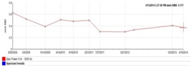 Vibration Condition Monitoring's approaches - 2